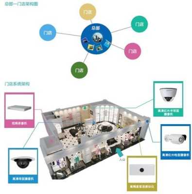 如何能在家里实时看到店里的监控情况,远程监控怎么看到店里的东西-第1张图片-安保之家 如何能在家里实时看到店里的监控情况,远程监控怎么看到店里的东西-第1张图片-安保之家