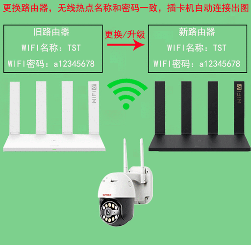 监控摄像头常见故障解决方法,无线监控器怎么修改密码-第1张图片-安保之家 监控摄像头常见故障解决方法,无线监控器怎么修改密码-第1张图片-安保之家