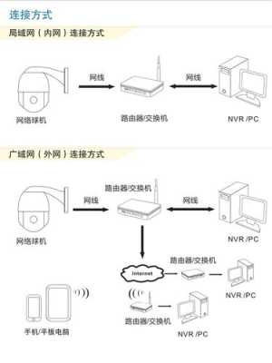 cad怎么固定摄像机(cad怎么固定摄像机画面)-第2张图片-安保之家 cad怎么固定摄像机(cad怎么固定摄像机画面)-第2张图片-安保之家
