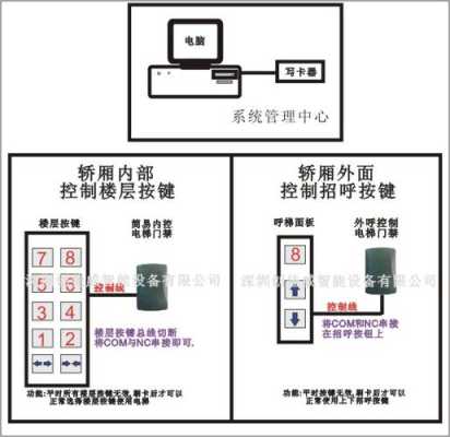 电梯卡怎么用,电梯梯控卡怎么用的-第1张图片-安保之家 电梯卡怎么用,电梯梯控卡怎么用的-第1张图片-安保之家
