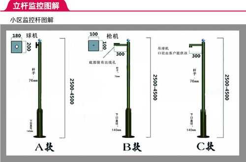 监控杆怎么走线(监控杆怎么走线的)-第1张图片-安保之家 监控杆怎么走线(监控杆怎么走线的)-第1张图片-安保之家
