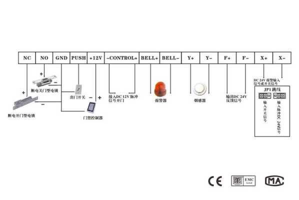 门禁电源原理与维修,脉冲门禁怎么被金属吸收了呢-第3张图片-安保之家 门禁电源原理与维修,脉冲门禁怎么被金属吸收了呢-第3张图片-安保之家