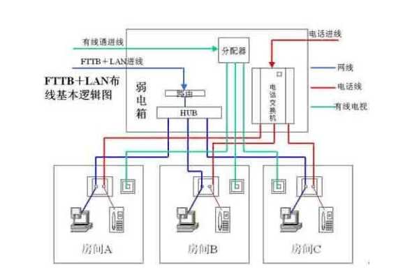 家庭网线怎么重拉,综合布线怎么把线拉直呢-第1张图片-安保之家 家庭网线怎么重拉,综合布线怎么把线拉直呢-第1张图片-安保之家