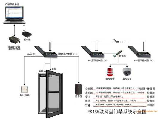 洁净厂房门禁如何安装，厂房里的门禁怎么设置密码-第3张图片-安保之家