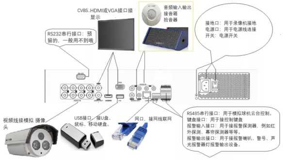 怎么看xvr支持dvr（怎么看录像机是否支持onvif）-第3张图片-安保之家