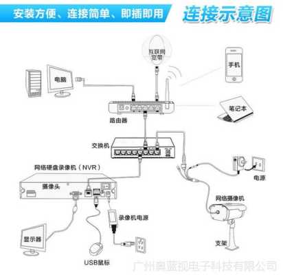 海康连接电视方法，海康威视怎么进监控摄像头-第3张图片-安保之家