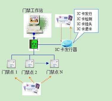 小区门禁系统怎么快速破坏,怎么破坏ic卡门禁系统设备-第3张图片-安保之家 小区门禁系统怎么快速破坏,怎么破坏ic卡门禁系统设备-第3张图片-安保之家
