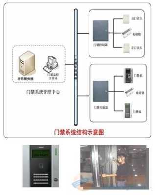 小区门禁系统怎么快速破坏,怎么破坏ic卡门禁系统设备-第1张图片-安保之家 小区门禁系统怎么快速破坏,怎么破坏ic卡门禁系统设备-第1张图片-安保之家