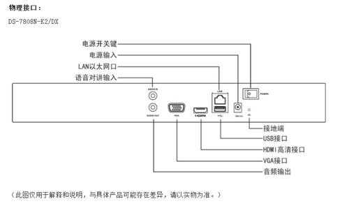 录像机怎么算带宽(录像机带宽不够怎么办)-第1张图片-安保之家 录像机怎么算带宽(录像机带宽不够怎么办)-第1张图片-安保之家