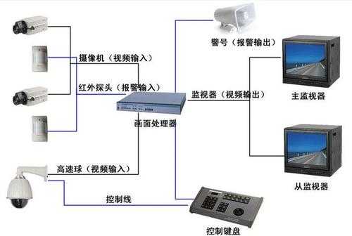 监控画面分割怎么弄,监控分割器安装图解-第2张图片-安保之家 监控画面分割怎么弄,监控分割器安装图解-第2张图片-安保之家