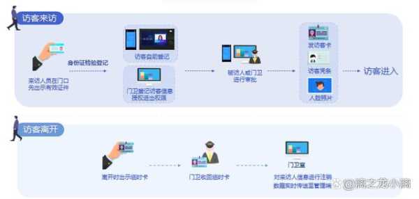 访客通道管理怎么办(访客通道图片)-第1张图片-安保之家 访客通道管理怎么办(访客通道图片)-第1张图片-安保之家