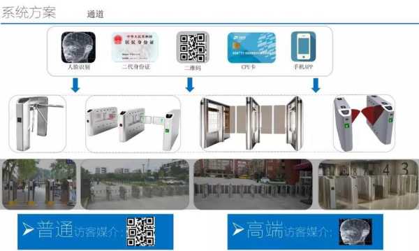 访客通道管理怎么办(访客通道图片)-第3张图片-安保之家 访客通道管理怎么办(访客通道图片)-第3张图片-安保之家