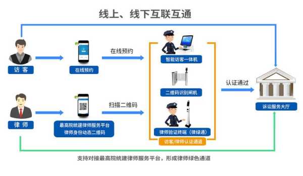 访客通道管理怎么办(访客通道图片)-第2张图片-安保之家 访客通道管理怎么办(访客通道图片)-第2张图片-安保之家