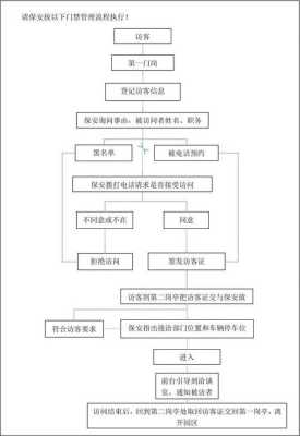 门禁管理系统怎么看(wgaccess门禁管理系统操作流程)-第2张图片-安保之家 门禁管理系统怎么看(wgaccess门禁管理系统操作流程)-第2张图片-安保之家