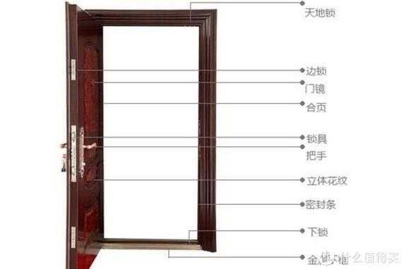 防盗门怎么辨别好坏(入户防盗门怎样区分好坏)-第3张图片-安保之家 防盗门怎么辨别好坏(入户防盗门怎样区分好坏)-第3张图片-安保之家