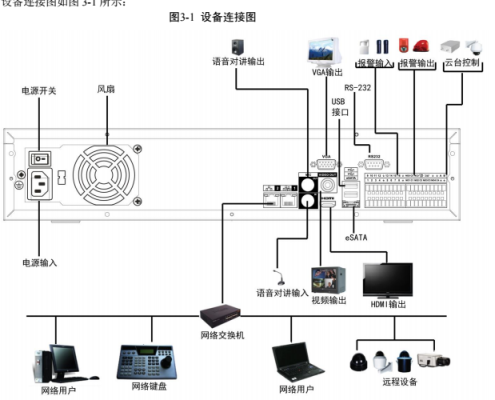 大华家庭监控怎么安装方法(大华摄像机安装方法)-第3张图片-安保之家 大华家庭监控怎么安装方法(大华摄像机安装方法)-第3张图片-安保之家