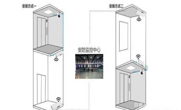 一部电梯用几个网桥,电梯无线网桥怎么安装图解-第1张图片-安保之家 一部电梯用几个网桥,电梯无线网桥怎么安装图解-第1张图片-安保之家