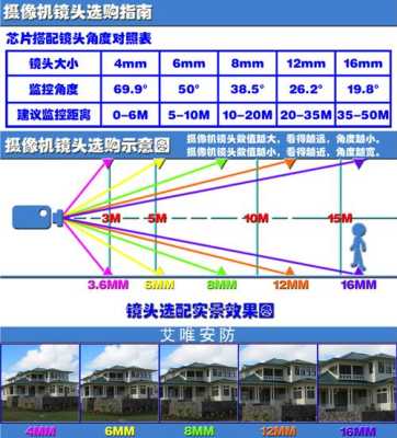 摄像头怎么设置三百六十旋转,摄像头怎么摇头-第3张图片-安保之家 摄像头怎么设置三百六十旋转,摄像头怎么摇头-第3张图片-安保之家