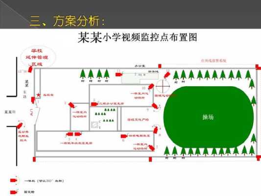 监控点位怎么定(监控点位怎么定位)-第3张图片-安保之家 监控点位怎么定(监控点位怎么定位)-第3张图片-安保之家