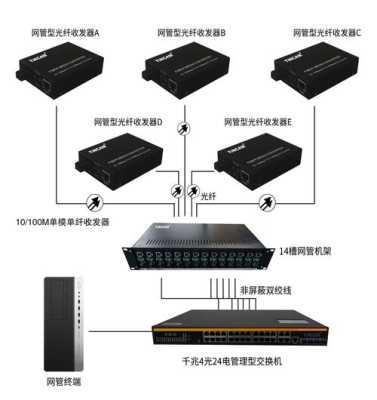 光端机的网关功能怎么用（光纤收发器是网关吗）-第1张图片-安保之家