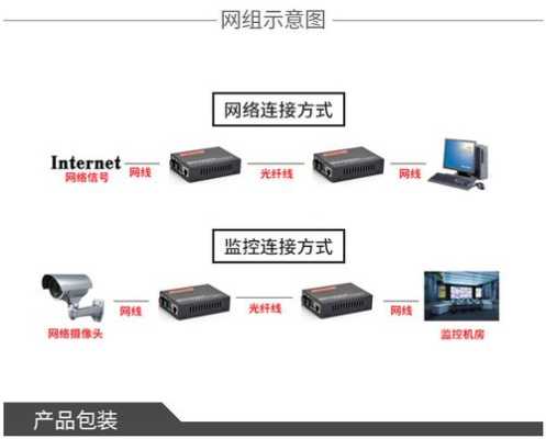 光端机的网关功能怎么用（光纤收发器是网关吗）-第3张图片-安保之家
