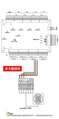 门禁控制板怎么调试(海康门禁ds-k2801怎么调试)-第3张图片-安保之家 门禁控制板怎么调试(海康门禁ds-k2801怎么调试)-第3张图片-安保之家