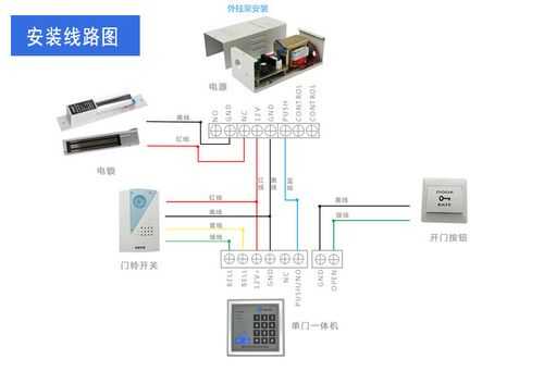 门禁对码步骤，通用刷卡门禁怎么设置密码-第2张图片-安保之家