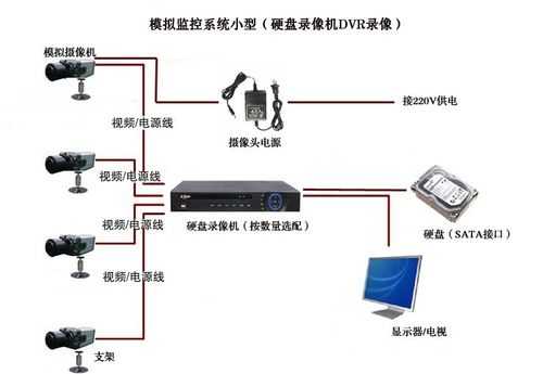 无线监控怎么连接到录像机,怎么把监控录像机画面远程手机里-第3张图片-安保之家 无线监控怎么连接到录像机,怎么把监控录像机画面远程手机里-第3张图片-安保之家