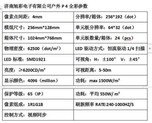 全彩大屏参数怎么算(全彩大屏参数怎么算)-第3张图片-安保之家 全彩大屏参数怎么算(全彩大屏参数怎么算)-第3张图片-安保之家