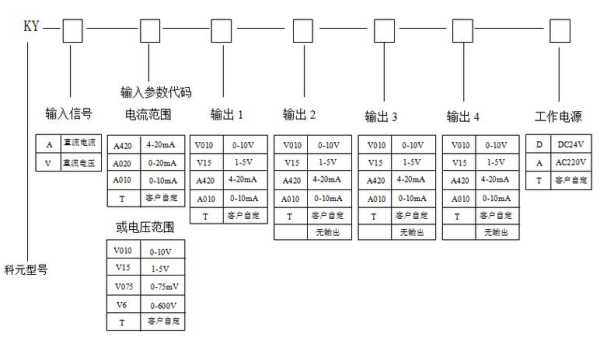 murr电流分配器使用手册,电流分配器怎么使用图解-第2张图片-安保之家 murr电流分配器使用手册,电流分配器怎么使用图解-第2张图片-安保之家