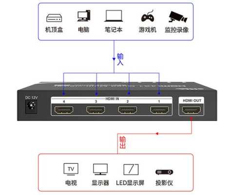 画面分割器使用方法,画面分割器怎么连接手机-第3张图片-安保之家 画面分割器使用方法,画面分割器怎么连接手机-第3张图片-安保之家