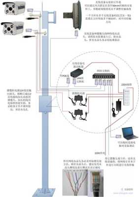 工地无线网怎么解决(在工地没无线网怎么办)-第2张图片-安保之家 工地无线网怎么解决(在工地没无线网怎么办)-第2张图片-安保之家