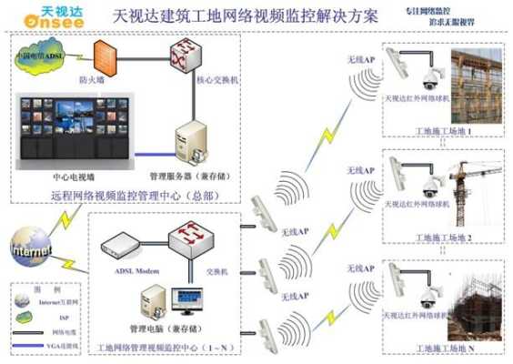 工地无线网怎么解决(在工地没无线网怎么办)-第3张图片-安保之家 工地无线网怎么解决(在工地没无线网怎么办)-第3张图片-安保之家
