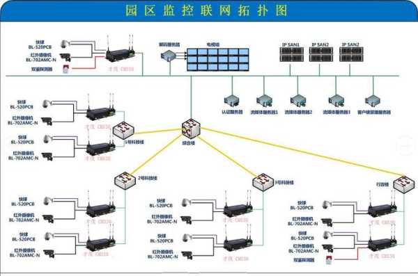 怎么承包安防监控系统(怎么承包安防监控系统工程)-第3张图片-安保之家 怎么承包安防监控系统(怎么承包安防监控系统工程)-第3张图片-安保之家