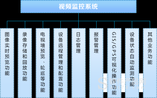 怎么承包安防监控系统(怎么承包安防监控系统工程)-第1张图片-安保之家 怎么承包安防监控系统(怎么承包安防监控系统工程)-第1张图片-安保之家