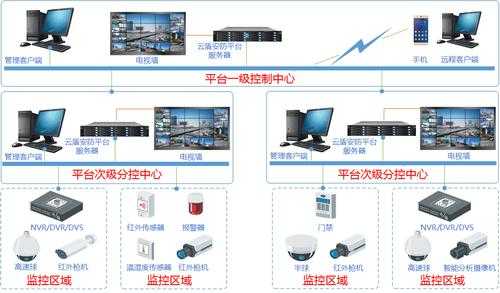 怎么把安防公司做大(怎么把安防公司做大做强呢)-第3张图片-安保之家 怎么把安防公司做大(怎么把安防公司做大做强呢)-第3张图片-安保之家