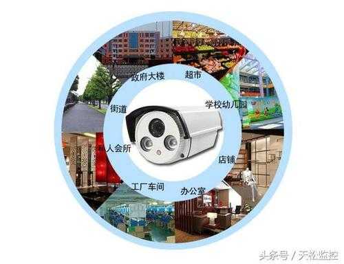 安防行业怎么走(想做监控安防怎么入行)-第3张图片-安保之家 安防行业怎么走(想做监控安防怎么入行)-第3张图片-安保之家