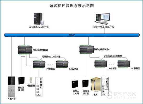 可视对讲跟电梯梯控怎样联动,梯控系统怎么解决访客问题-第3张图片-安保之家 可视对讲跟电梯梯控怎样联动,梯控系统怎么解决访客问题-第3张图片-安保之家