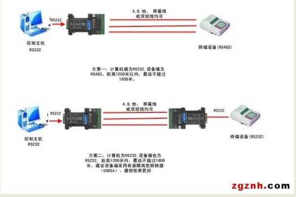 485转光纤如何接线,电子围栏通过光纤怎么传输文件-第1张图片-安保之家 485转光纤如何接线,电子围栏通过光纤怎么传输文件-第1张图片-安保之家