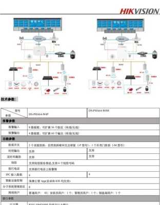 海康网络报警主机怎么布防,海康红外报警主机怎么布防的-第2张图片-安保之家 海康网络报警主机怎么布防,海康红外报警主机怎么布防的-第2张图片-安保之家