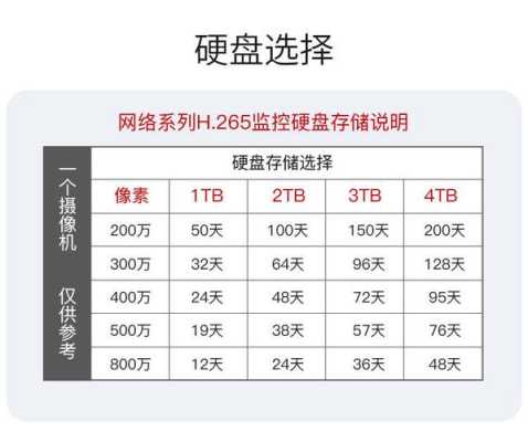 海康摄像机码率,海康威视码率设置-第3张图片-安保之家 海康摄像机码率,海康威视码率设置-第3张图片-安保之家