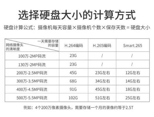 海康摄像机码率,海康威视码率设置-第2张图片-安保之家 海康摄像机码率,海康威视码率设置-第2张图片-安保之家