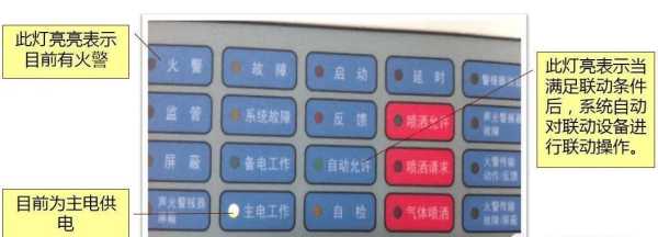 防威9000主机怎么屏蔽(海湾9000消防主机火警传输故障\屏蔽指示灯常亮说明什么问题)-第3张图片-安保之家 防威9000主机怎么屏蔽(海湾9000消防主机火警传输故障\屏蔽指示灯常亮说明什么问题)-第3张图片-安保之家