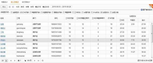 如何委婉的在公司群里发考勤提醒,开会的考勤怎么说话-第3张图片-安保之家 如何委婉的在公司群里发考勤提醒,开会的考勤怎么说话-第3张图片-安保之家