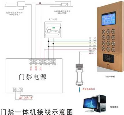 门禁电源没有com怎么接线(门禁电源没有com端怎么接线)-第2张图片-安保之家 门禁电源没有com怎么接线(门禁电源没有com端怎么接线)-第2张图片-安保之家