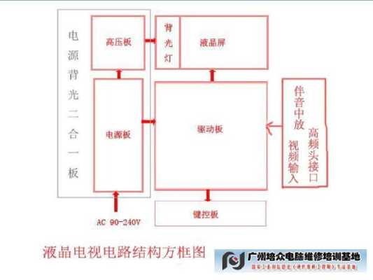 显示屏怎么组成的(显示屏怎么组成的视频)-第3张图片-安保之家 显示屏怎么组成的(显示屏怎么组成的视频)-第3张图片-安保之家