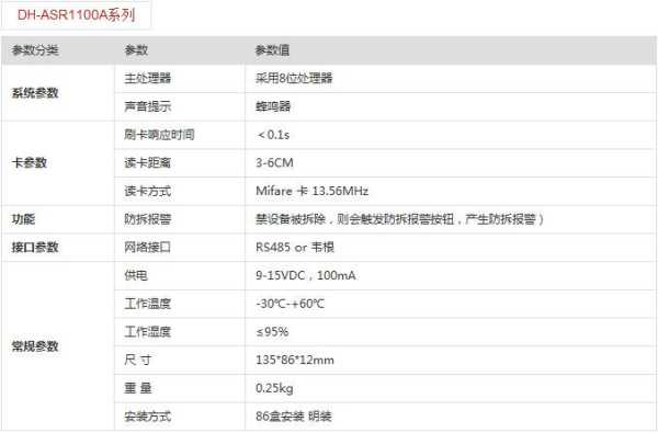 大华dh-asr1101a门禁读卡器添加卡,大华发卡器无法读卡-第2张图片-安保之家 大华dh-asr1101a门禁读卡器添加卡,大华发卡器无法读卡-第2张图片-安保之家