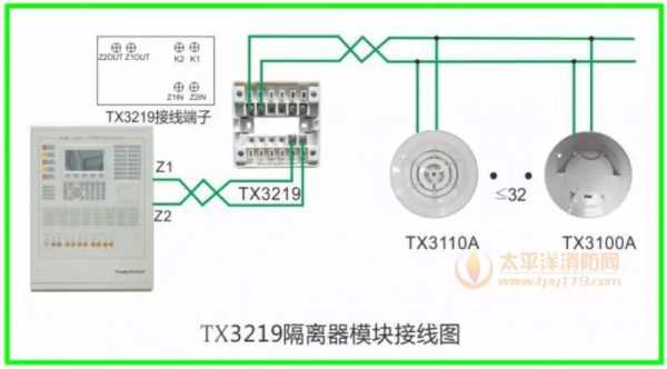 单防区模块电阻怎么接(一条回路100多个点怎么接隔离模块)-第1张图片-安保之家 单防区模块电阻怎么接(一条回路100多个点怎么接隔离模块)-第1张图片-安保之家