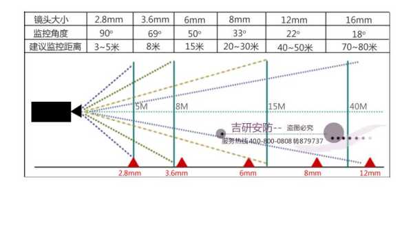 摄像机标识方法有哪些,摄像机照度怎么表示的-第1张图片-安保之家 摄像机标识方法有哪些,摄像机照度怎么表示的-第1张图片-安保之家