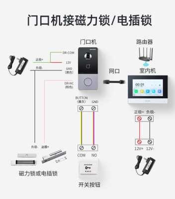 触屏楼宇对讲怎么开门(可视对讲怎么设置密码开门)-第1张图片-安保之家 触屏楼宇对讲怎么开门(可视对讲怎么设置密码开门)-第1张图片-安保之家